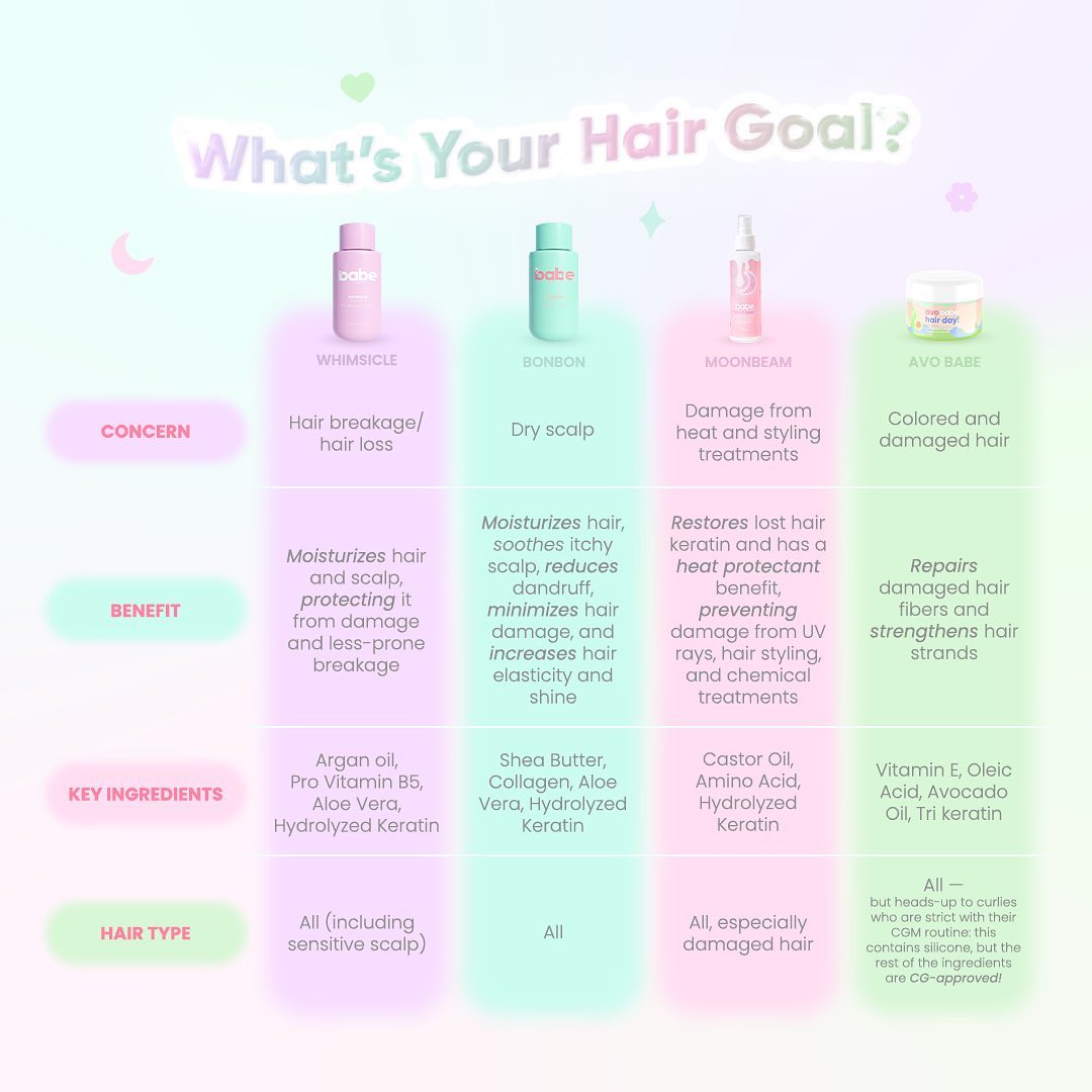 Babe Formula Bonbon Shampoo and Conditioner - 250ml