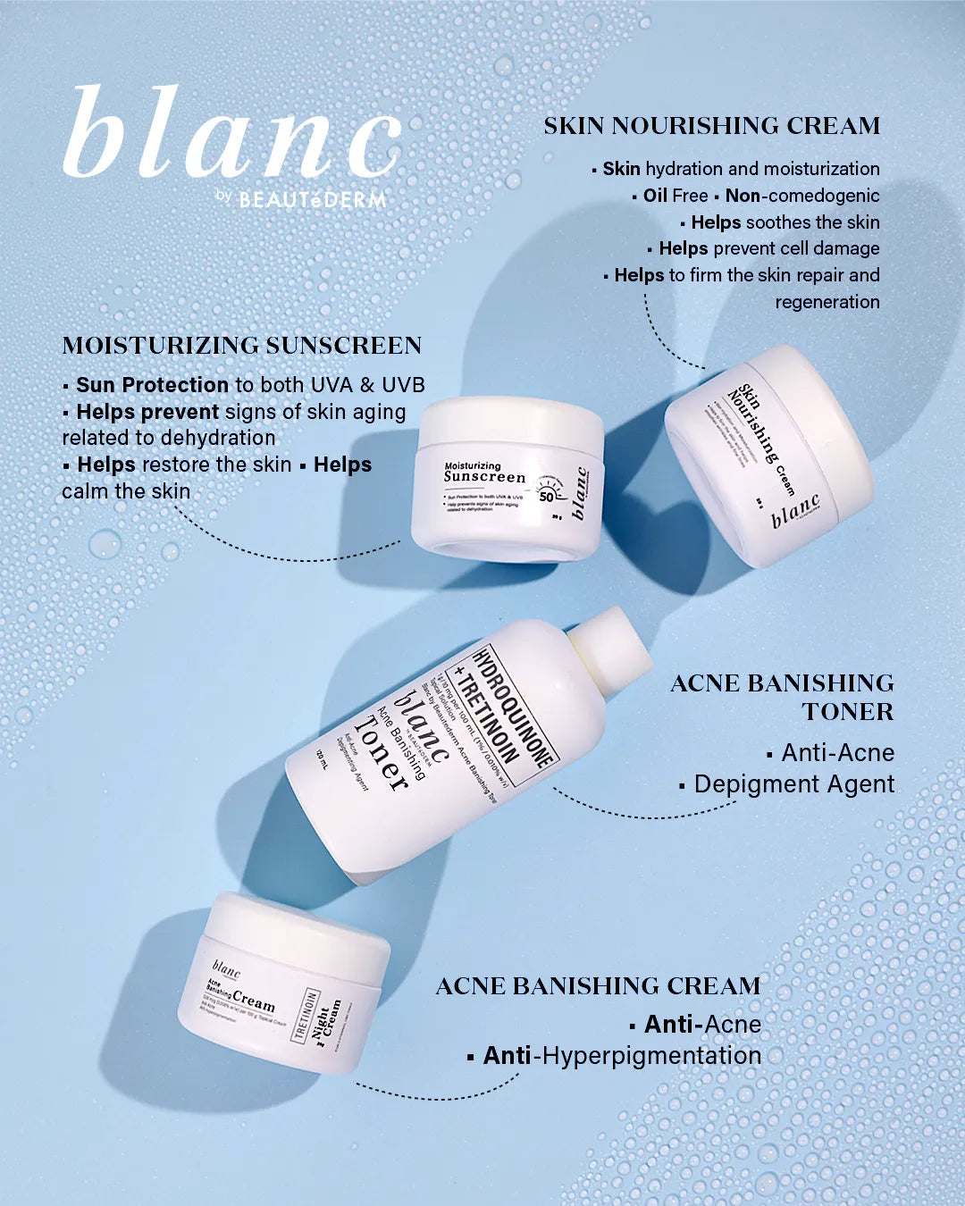 Blanc – Acne Banishing Cream (20g)