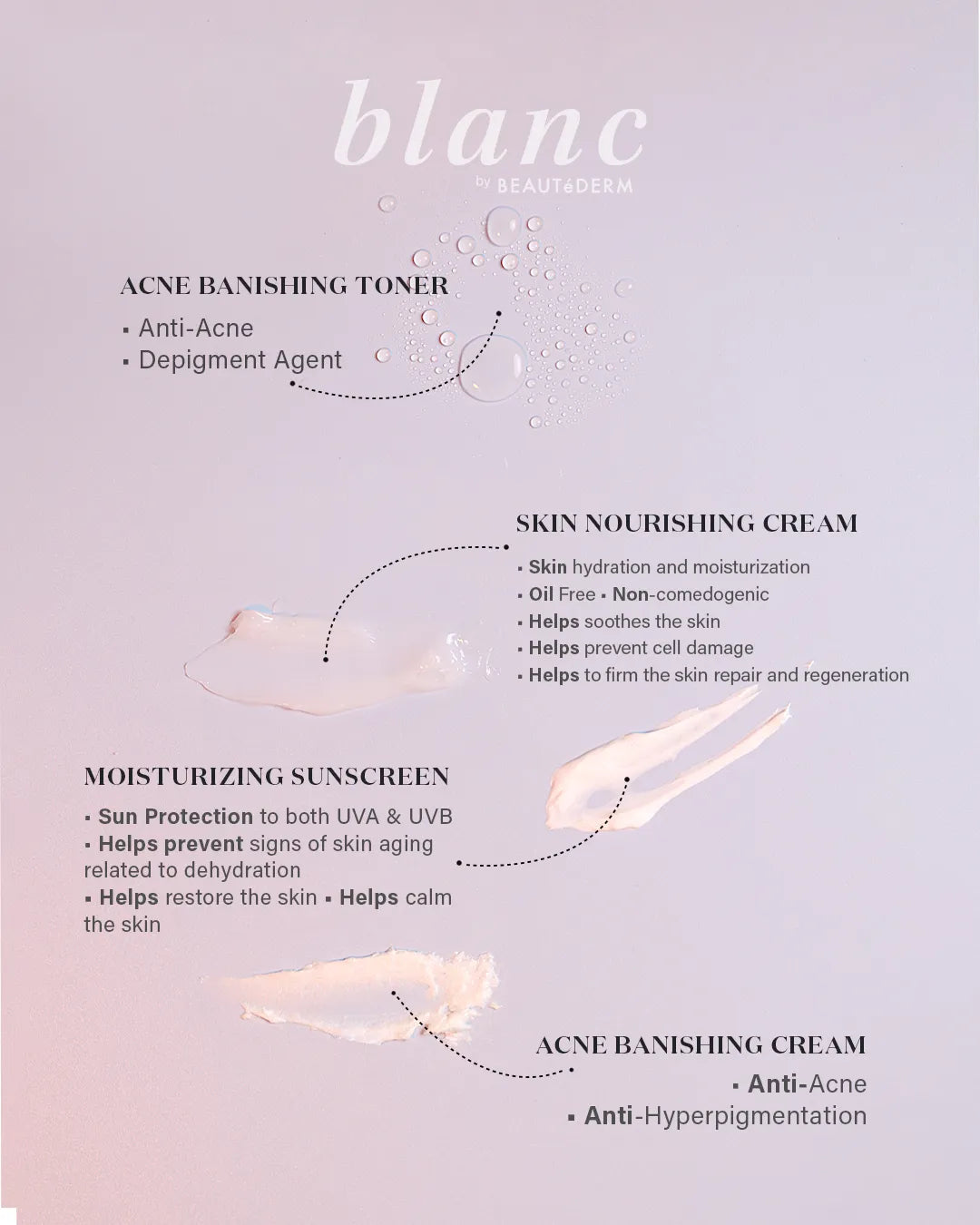 Blanc – Acne Banishing Cream (20g)