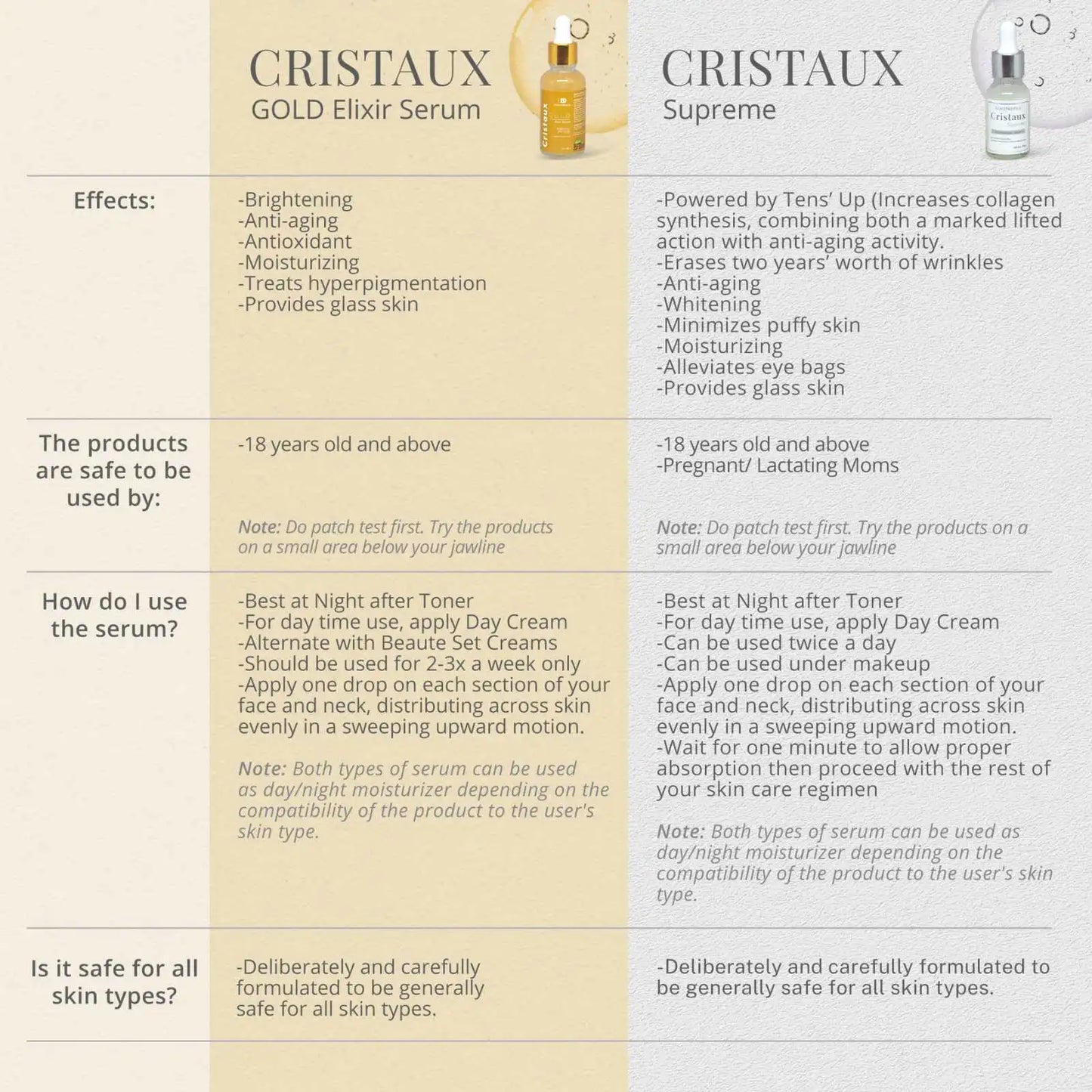 Cristaux Gold Elixir Serum